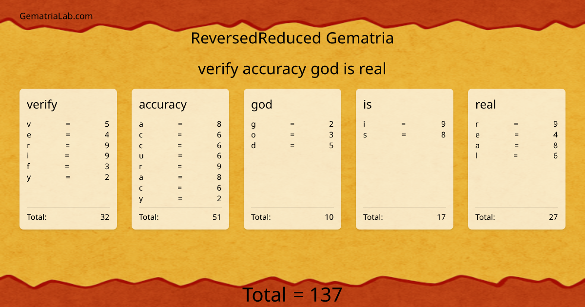 verify accuracy god is real in reversedReduced Gematria